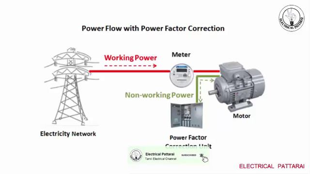 என்ன காரணம் ? | What is Low Power Factor ? | Causes And Improvements | Explained In Tamil смотреть онлайн