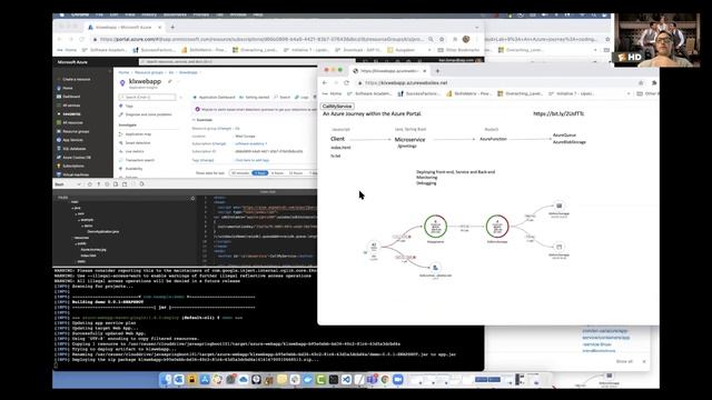 Hack Your Career - A Journey into Azure - coding, deploying, monitoring and debugging in the cloud смотреть онлайн