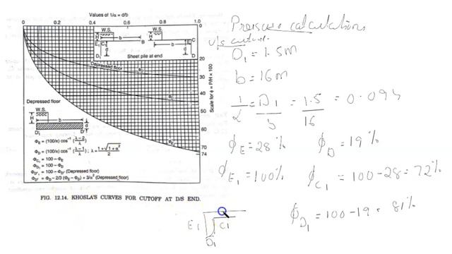 DHS Module 3- Design of Cross Regulator смотреть онлайн