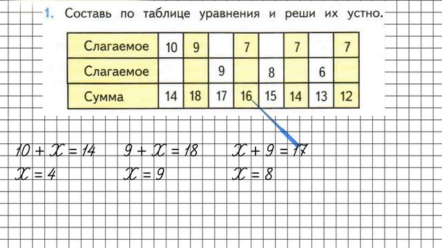Страница 83 Задание 1 – Математика 2 класс (Моро) Часть 1 смотреть онлайн