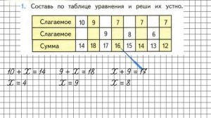Страница 83 Задание 1 – Математика 2 класс (Моро) Часть 1