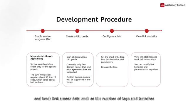 AppGallery Connect Academy - Growth Services : App Linking смотреть онлайн