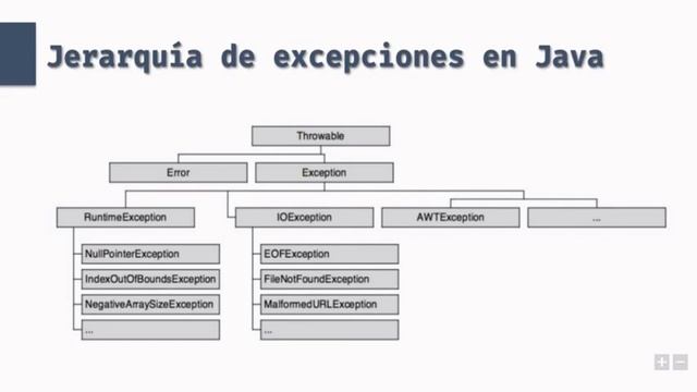 Excepciones en Java смотреть онлайн
