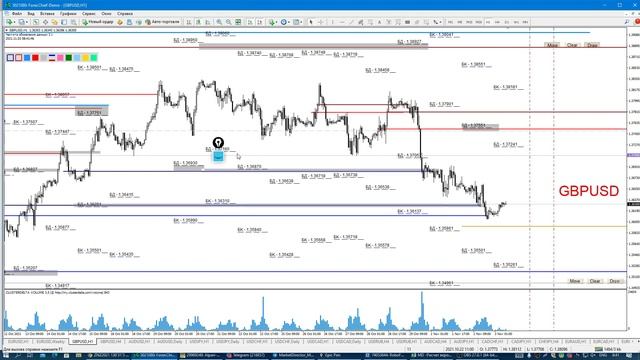 Утренний разбор Forex, S&P, WTI, Gold. Обзор 03.11.21. Опционный анализ, не Технический анализ рынк смотреть онлайн