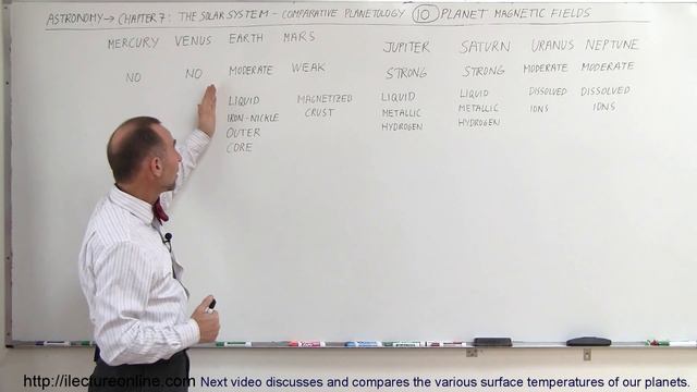 Astronomy - Ch. 7: The Solar Sys - Comparative Planetology (10 of 33) Planet Magnetic Field смотреть онлайн