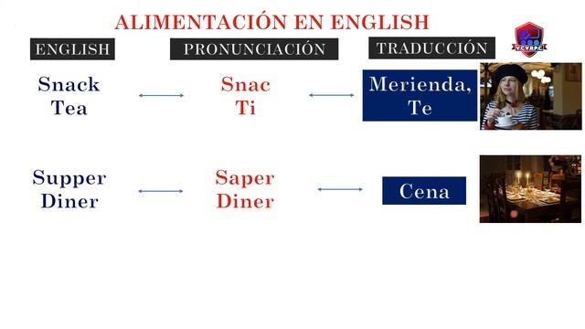 ??La Alimentación En English Con Pronunciación. Class # 8. SEE MORE VIDEOS HERE ®#VCVRPC© (2023).