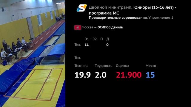 Всероссийские соревнования «Памяти ЗТ СССР В.Д. Павловского» 2021 года