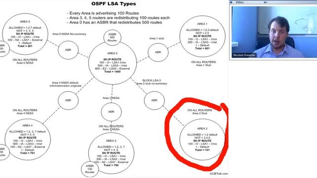Специальные Типы Зон в протоколе OSPF смотреть онлайн