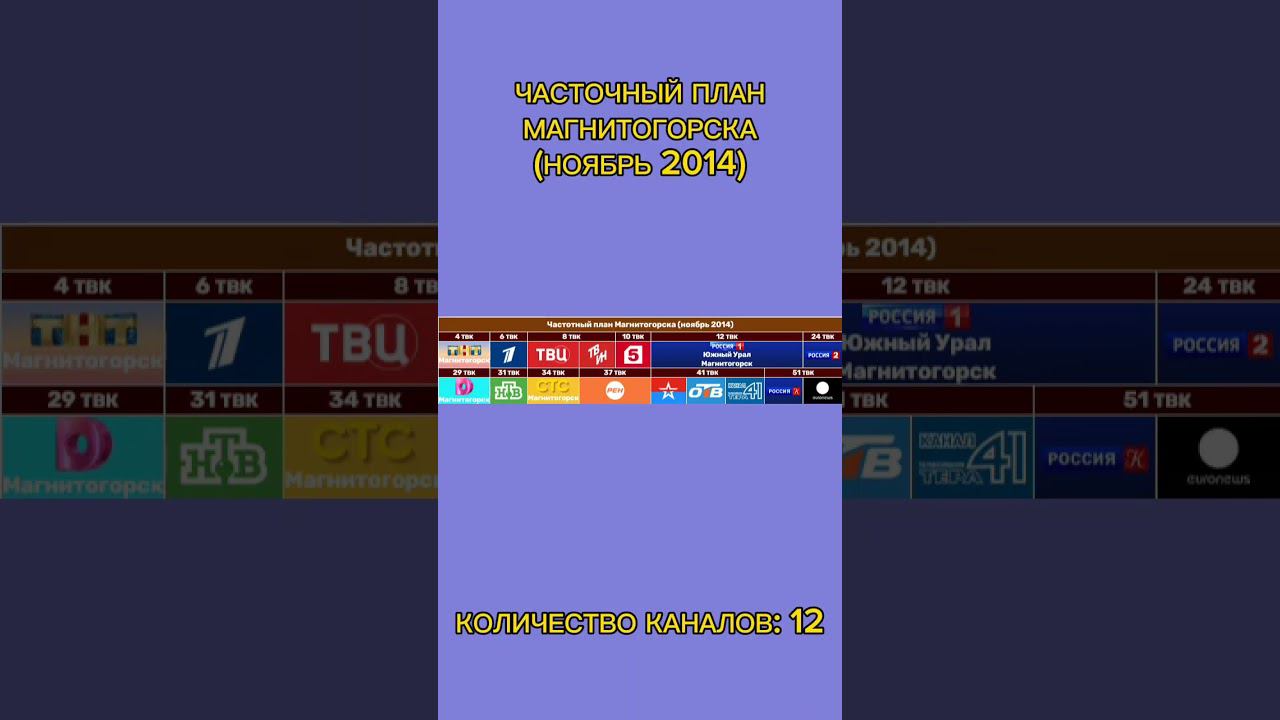ЧАСТОЧНЫЙ ПЛАН МАГНИТОГОРСКА (НОЯБРЬ 2014) смотреть онлайн