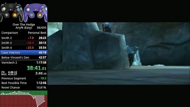 Over the Hedge Any% Full Game Speedrun in 1:17:20 смотреть онлайн