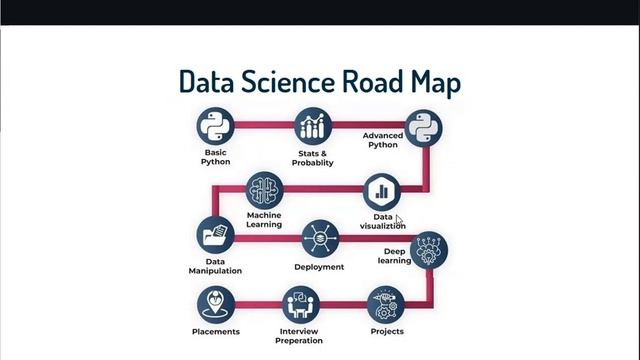 Data Science RoadMap in Telugu | Data Science Skills in Telugu | Data Science in Telugu | Pythonlif смотреть онлайн