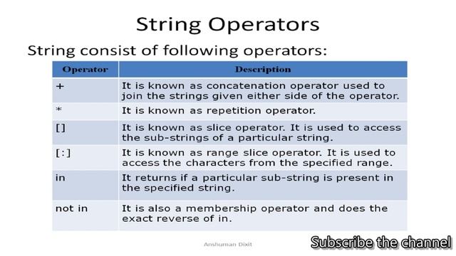 String in Python 1 смотреть онлайн