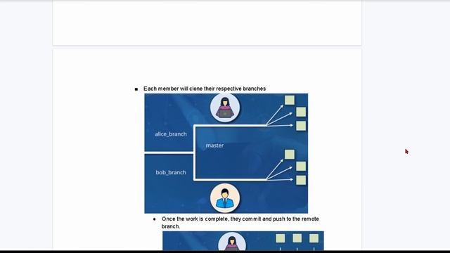 Git & GitHub: Introduction (based off Skillsoft) смотреть онлайн