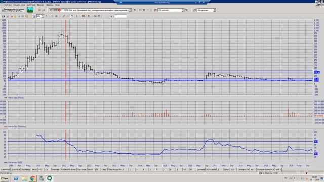 Вебинар №1 Анализ акций на примере Мечел смотреть онлайн