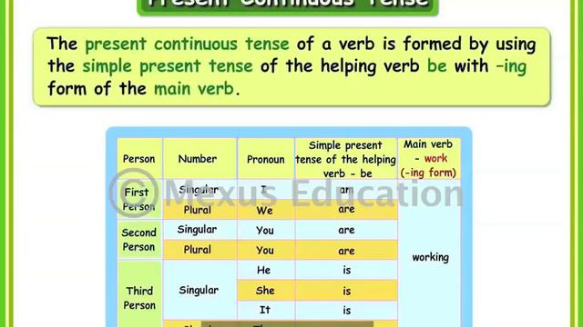 Verbs: Continuous Tense | English Grammar | iken | ikenedu | ikenApp смотреть онлайн