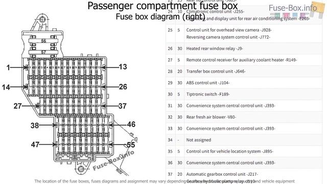 Fuse box location and diagrams: Volkswagen Touareg (2011-2018) смотреть онлайн