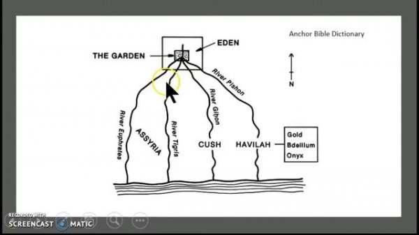 Where is the Garden of Eden?