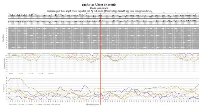 Ligeti: Etude 17, "À bout de souffle" | Graphical Analysis | Nicolas Namoradze смотреть онлайн