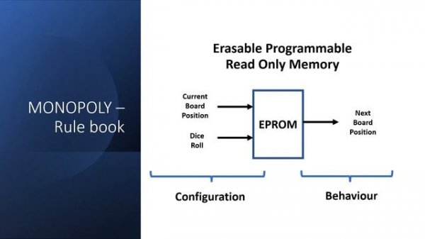 Turing Machines Explained. Turing 6502 Part 1.  Rule book