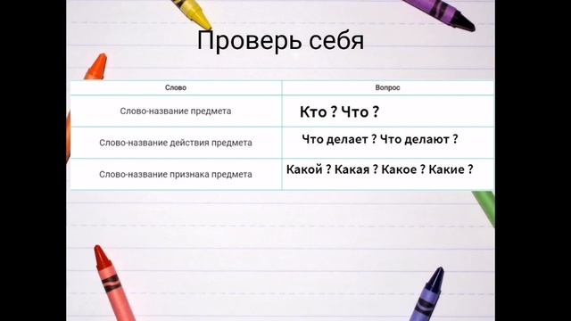 Слова названия и основа предложения смотреть онлайн