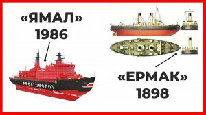 Как ледоколы разбивают лёд. История ледоколов в России. Арктика. Ямал | Факты