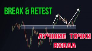 Ретест - лучшая формация в трейдинге! Индикатор который находит ретесты.