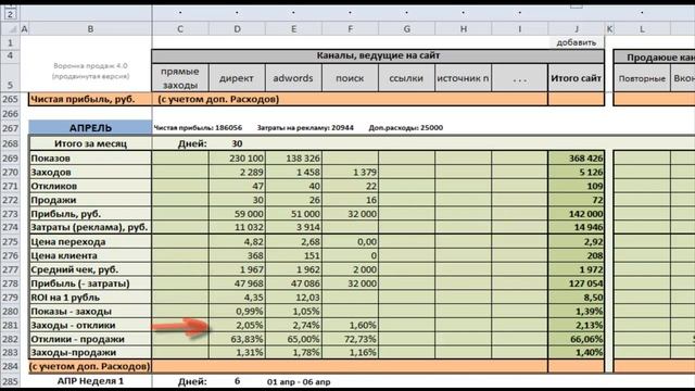 Воронка продаж - Ключевые показатели бизнеса смотреть онлайн