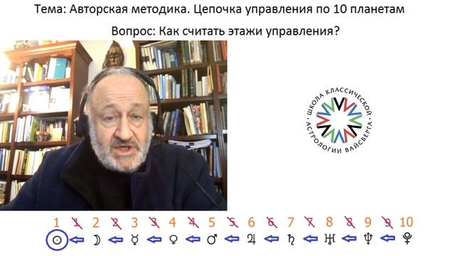 Как считать этажи управления? Цепочка управления по 10 планетам. Школа астрологии Вайсберга. смотреть онлайн