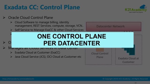 Exadata Deployment Options: Cloud Service #ExaCS vs Cloud at Customer #ExaCC vs Exadata Machine смотреть онлайн
