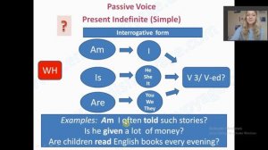 Present Simple (Passive Voice)