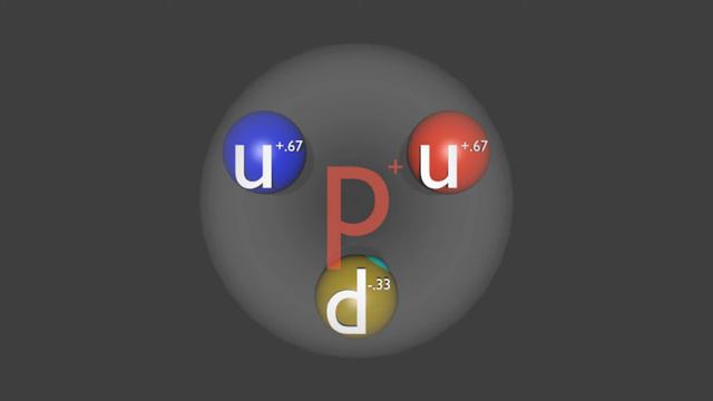 Physics of Subatomic Particles: Proton, Neutron, Pion, Deuteron смотреть онлайн