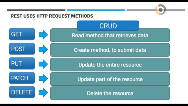FastAPI Books Project Introduction Part- 7 #python #pythonprogramming #pythontutorial #python3 смотреть онлайн