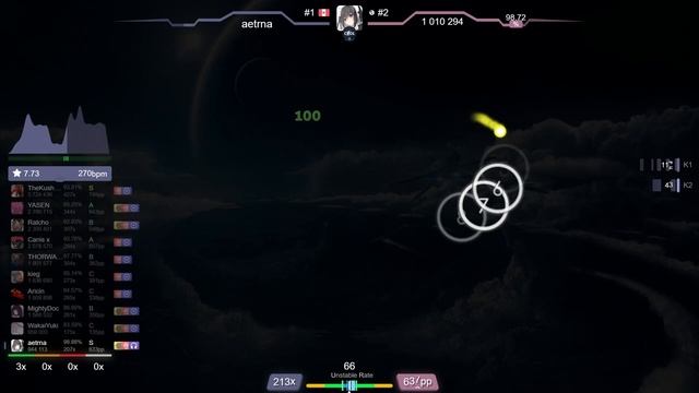 aetrna | Memme - Plasma Gun [Extra] +HDDTHR 99.17% (#1 965pp FC) - osu! смотреть онлайн