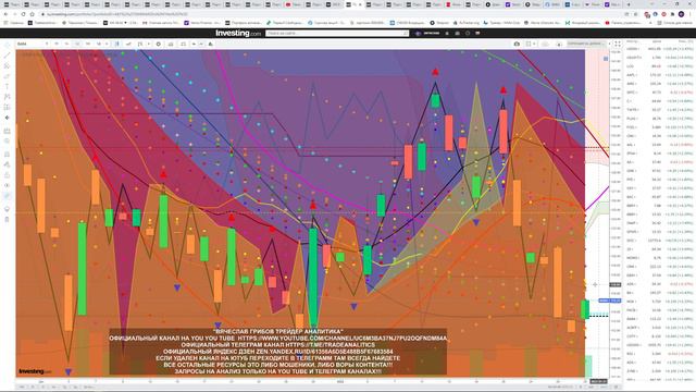 АНАЛИЗ АКЦИЙ #BABA ПРОГНОЗ ДВИЖЕНИЯ КАЖДЫЙ ДЕНЬ STOCK ANALYSIS FORECAST OF MOVEMENT EVERY DAY смотреть онлайн