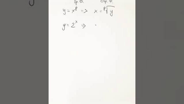 Производная обратной функции смотреть онлайн