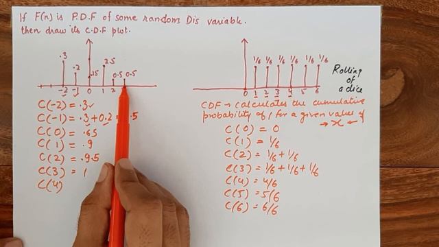 Cumulative Distribution Function смотреть онлайн