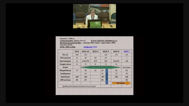 Хроническая болезнь почек у пожилых пациентов. Ни Л.И. смотреть онлайн