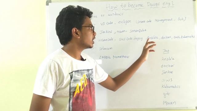 RoadMap to DevOps Engineer смотреть онлайн