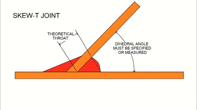 Линейка сварщика и шаблон Skew-T смотреть онлайн