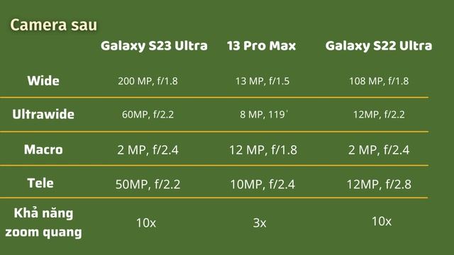 Đã có thông tin Galaxy S23 Ultra. So sánh với S22 Ultra và 13 Pro Max có gì hơn? смотреть онлайн