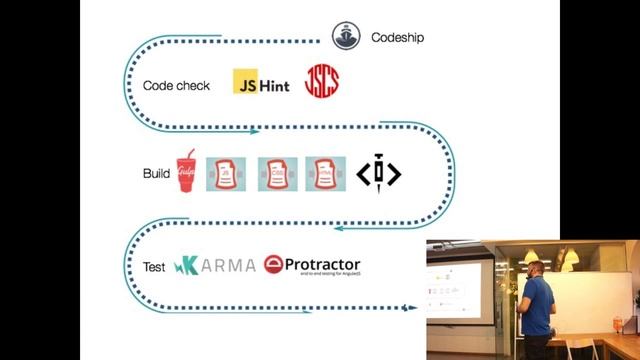 JSLab.Александр Косевич.Полный жизненный цикл разработки современного веб приложения на MEAN+стэке смотреть онлайн