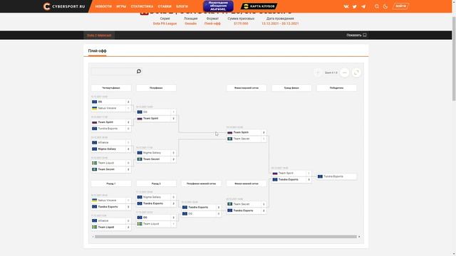 Новости дота 2 №2 | Запрет стима в китае | Статистика нового бп смотреть онлайн