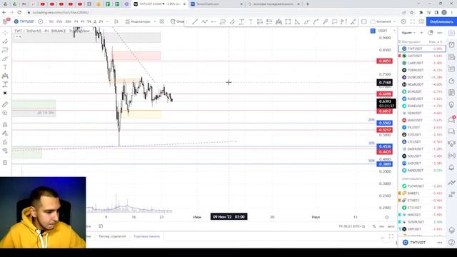 Разбор рыночной ситуации + сетапы по вашим монетам ! смотреть онлайн