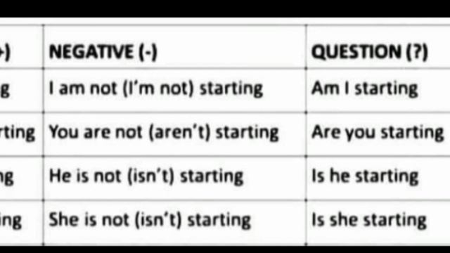 English (present continuous)v ing смотреть онлайн