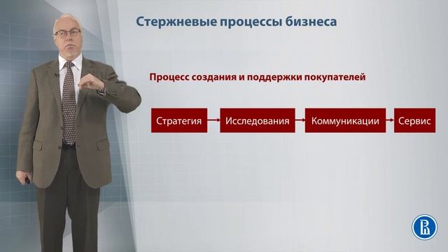 маркетинг 7