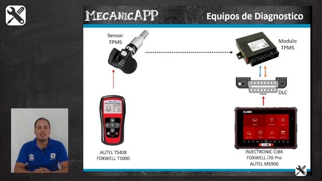 Diagnóstico y Servicio en Sistemas TPMS | Prof. Christian Rodriguez /MecanicApp смотреть онлайн