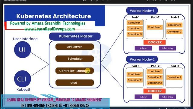 Kubernetes-k8s Architecture (Road Map)- Part2 || Video-2 || LearnRealDevops (aws) || +91 89856 8974 смотреть онлайн
