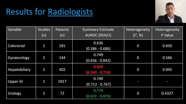 Artificial intelligence for the diagnosis of malignant lymph nodes in abdominopelvic malignancy v2. смотреть онлайн