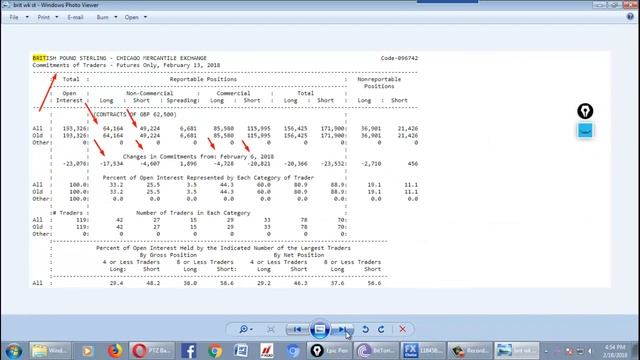 Weekly Daily Forex Review Outlook Analysis–COT-USDX Bat and Crab Pattern and PTZ (19/2/2018) смотреть онлайн