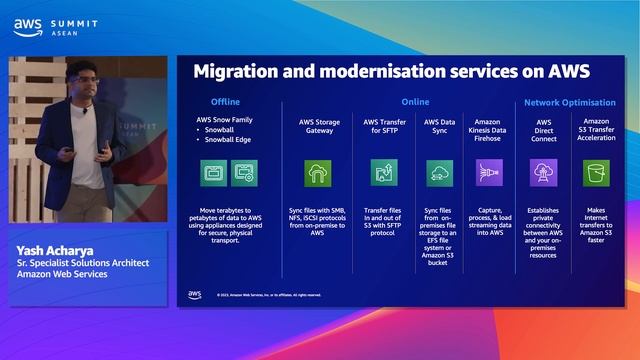 AWS Summit ASEAN 2023 | Legacy to lightning: Streamlining FSI migrations (FSI301) смотреть онлайн
